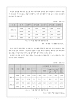 [조직구조론] 월마트의 인사관리-16