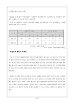 [조직구조론] 월마트의 인사관리-17
