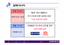 [조직행동론] 현대자동차 기아자동차의 합병사례- 기업문화의 관점에서-6