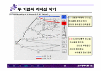 [조직행동론] 현대자동차 기아자동차의 합병사례- 기업문화의 관점에서-11