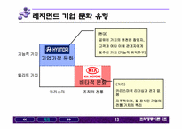 [조직행동론] 현대자동차 기아자동차의 합병사례- 기업문화의 관점에서-13