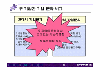 [조직행동론] 현대자동차 기아자동차의 합병사례- 기업문화의 관점에서-14