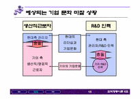 [조직행동론] 현대자동차 기아자동차의 합병사례- 기업문화의 관점에서-15
