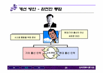 [조직행동론] 현대자동차 기아자동차의 합병사례- 기업문화의 관점에서-20