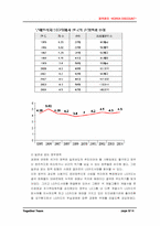 [재무관리] 코리아디스카운트에 대해서-8