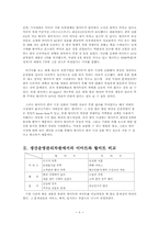 생산운영관리차원에서의 이마트와 월마트 비교-6