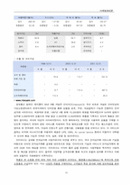 [마케팅비교분석] 인터파크와 롯데닷컴의 현재 마케팅전략 비평 & 개선점-10
