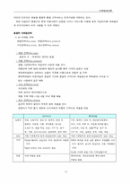 [마케팅비교분석] 인터파크와 롯데닷컴의 현재 마케팅전략 비평 & 개선점-15
