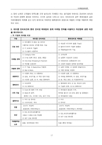 [마케팅비교분석] 인터파크와 롯데닷컴의 현재 마케팅전략 비평 & 개선점-17