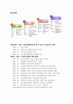 [마케팅] CJ39쇼핑 마케팅전략-4