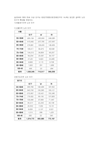 [사업계획서] 건강맞춤식 노인식사배달서비스 업체-2