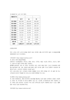 [사업계획서] 건강맞춤식 노인식사배달서비스 업체-3