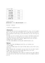 [사업계획서] 건강맞춤식 노인식사배달서비스 업체-5