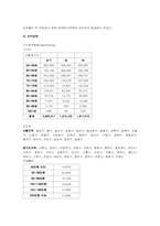 [사업계획서] 건강맞춤식 노인식사배달서비스 업체-7
