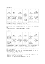 [사업계획서] 건강맞춤식 노인식사배달서비스 업체-10