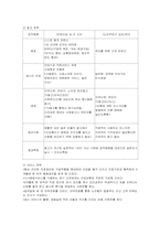[사업계획서] 건강맞춤식 노인식사배달서비스 업체-12