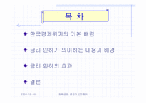 [화폐금융] 콜금리인하의 효과-2
