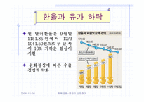 [화폐금융] 콜금리인하의 효과-5