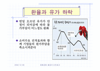 [화폐금융] 콜금리인하의 효과-6