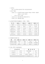 [국제마케팅] 세원텔레콤의 중국진출실패사례-6