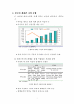 [국제마케팅] 세원텔레콤의 중국진출실패사례-7