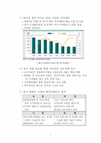 [국제마케팅] 세원텔레콤의 중국진출실패사례-9
