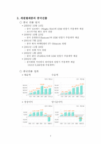 [국제마케팅] 세원텔레콤의 중국진출실패사례-10