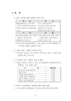 [국제마케팅] 세원텔레콤의 중국진출실패사례-13