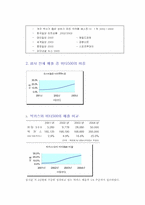 [마케팅전략] 광동제약 비타500 마케팅-18