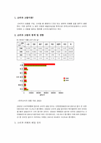 [소비자보호단체] 소비자고발을 해결하는 ON-LINE& OFF LINE 상의 기관조사-3