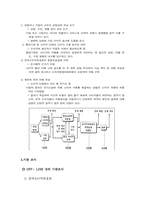 [소비자보호단체] 소비자고발을 해결하는 ON-LINE& OFF LINE 상의 기관조사-4