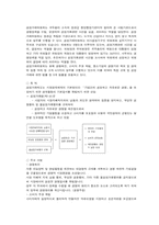 [소비자보호단체] 소비자고발을 해결하는 ON-LINE& OFF LINE 상의 기관조사-17