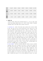 [국제경영] LG전자의 국제경영-3