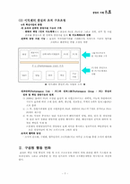 [구조조정] 효성그룹의 구조조정 문제점 및 개선방안-7