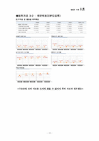 [구조조정] 효성그룹의 구조조정 문제점 및 개선방안-18