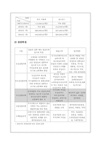 [생산운영관리] 모다 아울렛의 입지 vs 퀸스로드의 입지-8