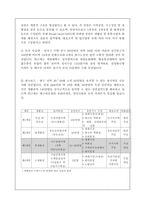 [생산운영관리] 모다 아울렛의 입지 vs 퀸스로드의 입지-9