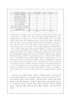 [생산운영관리] 모다 아울렛의 입지 vs 퀸스로드의 입지-13