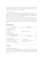 [프리미엄마케팅] 프리미엄마케팅전략을 이용한 BMW-6