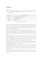 [프리미엄마케팅] 프리미엄마케팅전략을 이용한 BMW-8