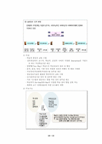 [기업교육론] e-Learning(이러닝)-12