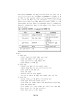 [기업교육론] e-Learning(이러닝)-16