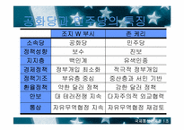 [국제통상관계론] 부시 신행정부와 한미통상관계-8