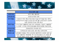 [국제통상관계론] 부시 신행정부와 한미통상관계-11