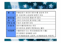 [국제통상관계론] 부시 신행정부와 한미통상관계-19