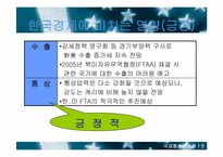 [국제통상관계론] 부시 신행정부와 한미통상관계-20