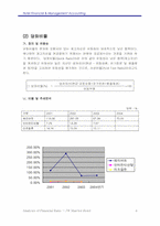 [호텔재무비율분석] JW MARRIOTT SEOUL(메리어트호텔) 재무분석-8