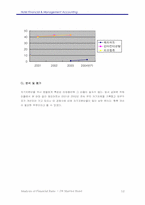 [호텔재무비율분석] JW MARRIOTT SEOUL(메리어트호텔) 재무분석-12