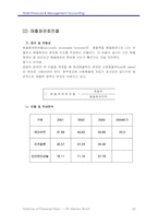 [호텔재무비율분석] JW MARRIOTT SEOUL(메리어트호텔) 재무분석-20
