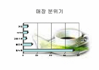 [관광사업경영론] `스파게티와 에스프레소` 창업사업계획서-3